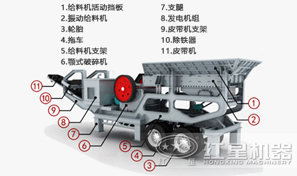 履帶式移動(dòng)破碎站結(jié)構(gòu)圖